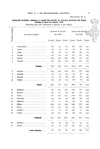 L'assicurazione contro la disoccupazione in Italia