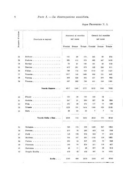 L'assicurazione contro la disoccupazione in Italia