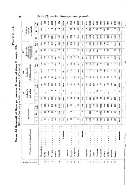 L'assicurazione contro la disoccupazione in Italia