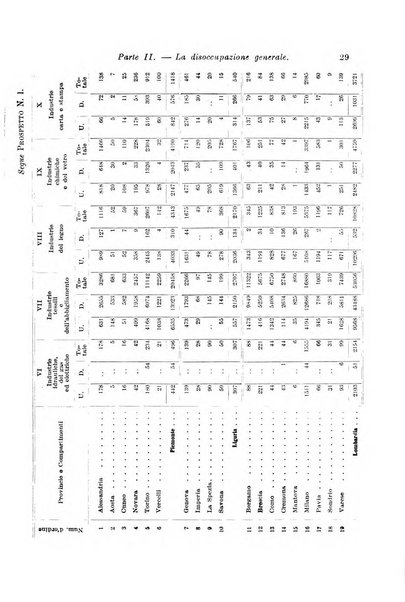 L'assicurazione contro la disoccupazione in Italia