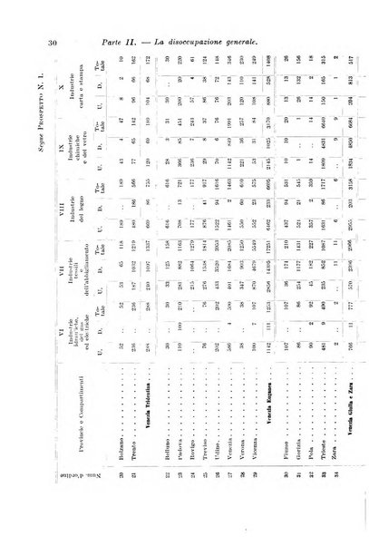 L'assicurazione contro la disoccupazione in Italia