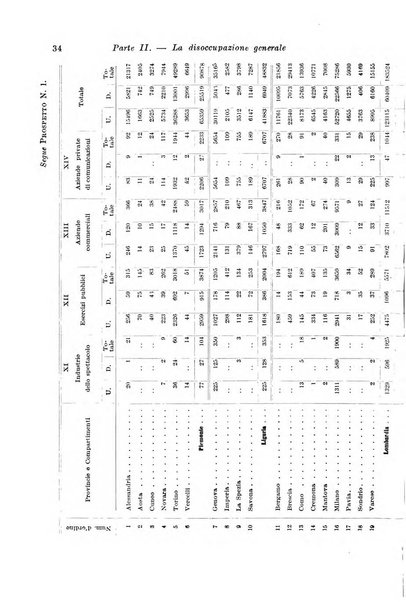 L'assicurazione contro la disoccupazione in Italia