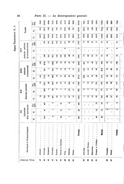 L'assicurazione contro la disoccupazione in Italia