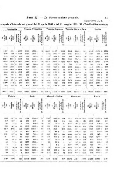 L'assicurazione contro la disoccupazione in Italia