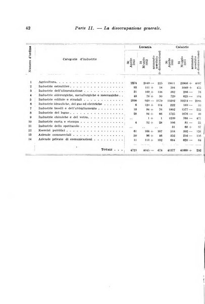 L'assicurazione contro la disoccupazione in Italia