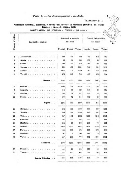 L'assicurazione contro la disoccupazione in Italia