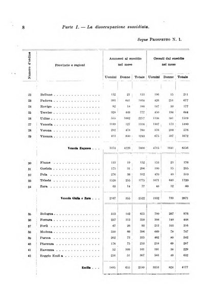 L'assicurazione contro la disoccupazione in Italia