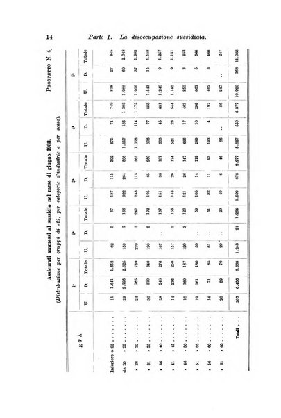 L'assicurazione contro la disoccupazione in Italia