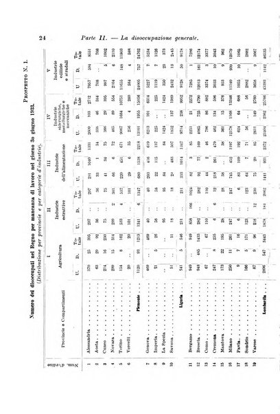 L'assicurazione contro la disoccupazione in Italia