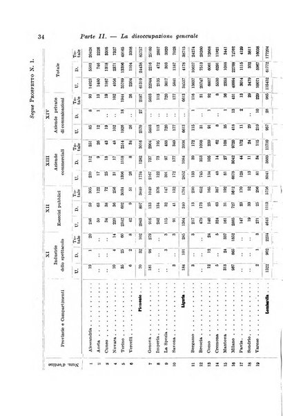 L'assicurazione contro la disoccupazione in Italia