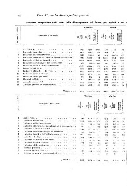 L'assicurazione contro la disoccupazione in Italia