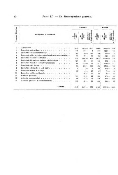 L'assicurazione contro la disoccupazione in Italia