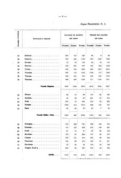 L'assicurazione contro la disoccupazione in Italia