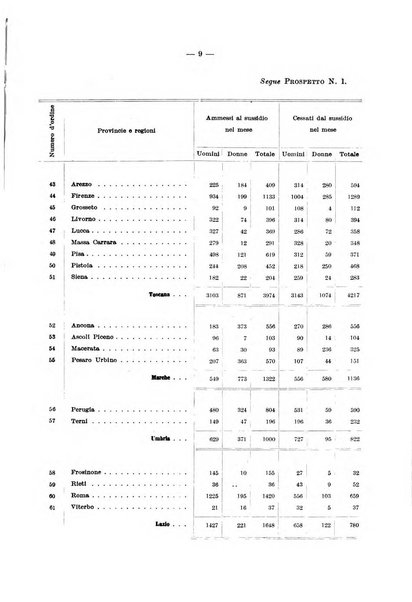 L'assicurazione contro la disoccupazione in Italia