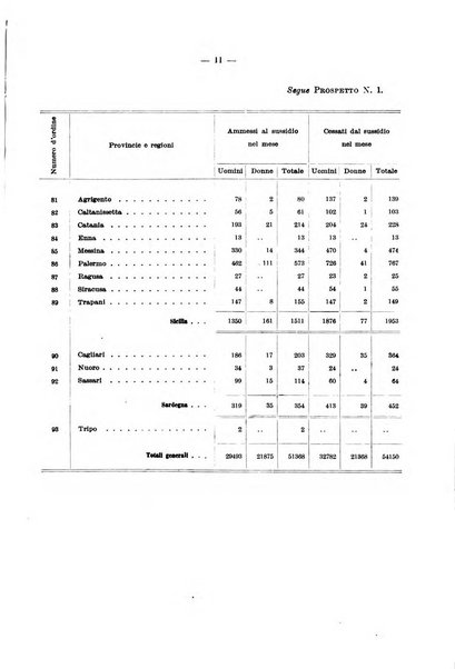 L'assicurazione contro la disoccupazione in Italia