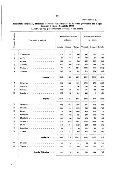 L'assicurazione contro la disoccupazione in Italia