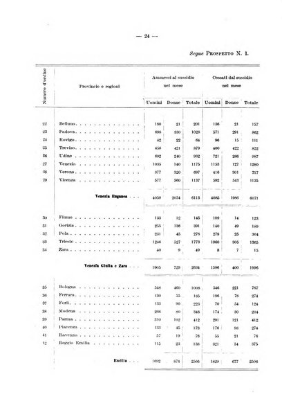 L'assicurazione contro la disoccupazione in Italia