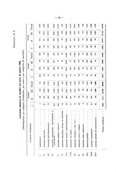 L'assicurazione contro la disoccupazione in Italia