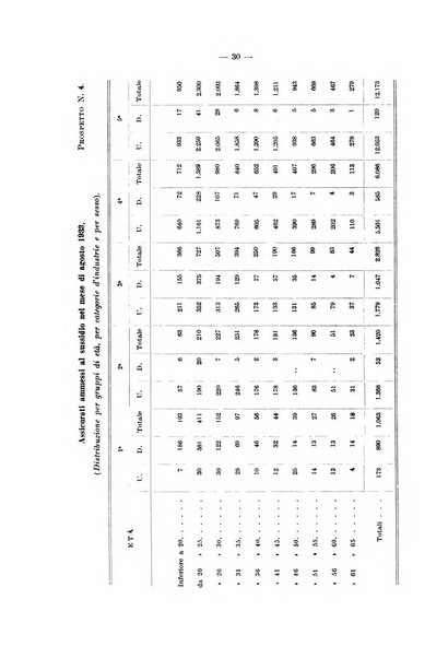 L'assicurazione contro la disoccupazione in Italia