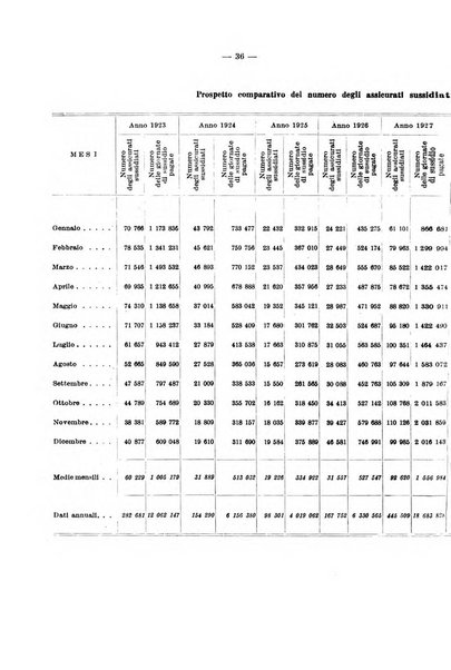 L'assicurazione contro la disoccupazione in Italia