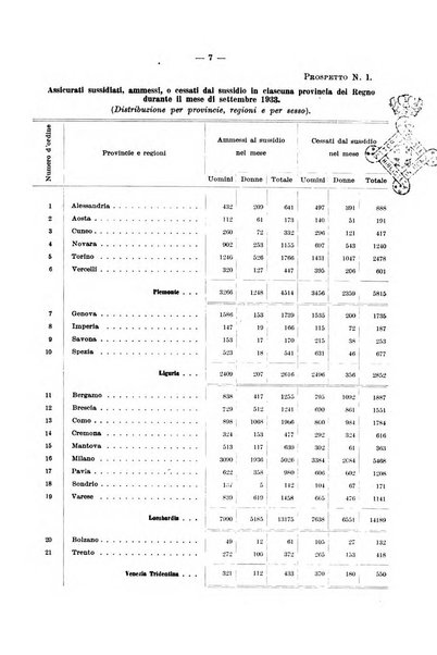 L'assicurazione contro la disoccupazione in Italia