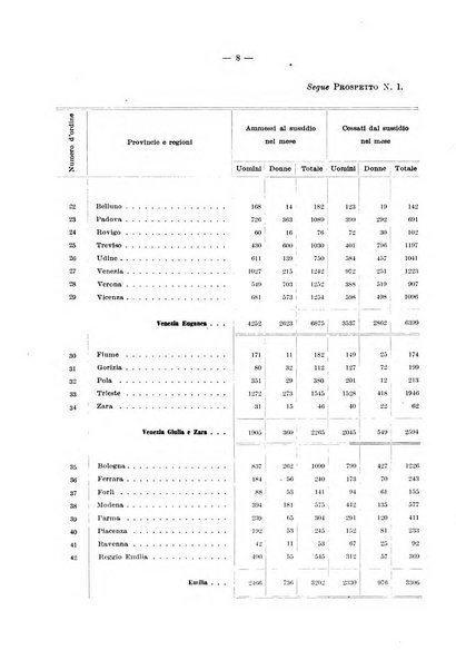 L'assicurazione contro la disoccupazione in Italia