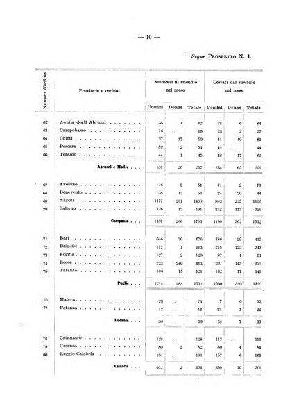 L'assicurazione contro la disoccupazione in Italia