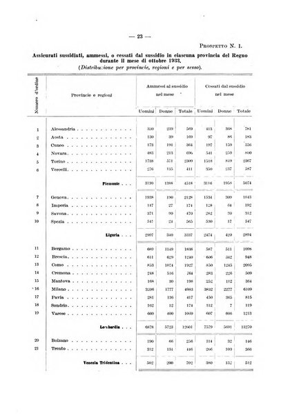 L'assicurazione contro la disoccupazione in Italia