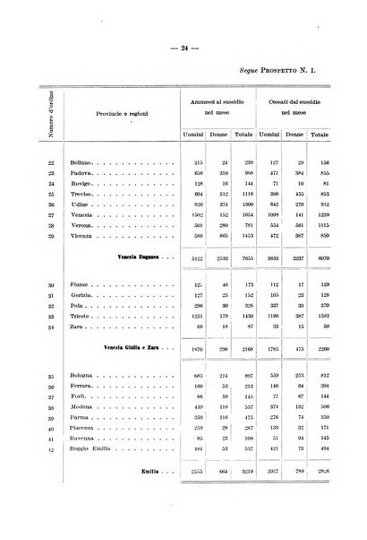 L'assicurazione contro la disoccupazione in Italia