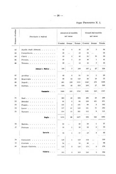 L'assicurazione contro la disoccupazione in Italia