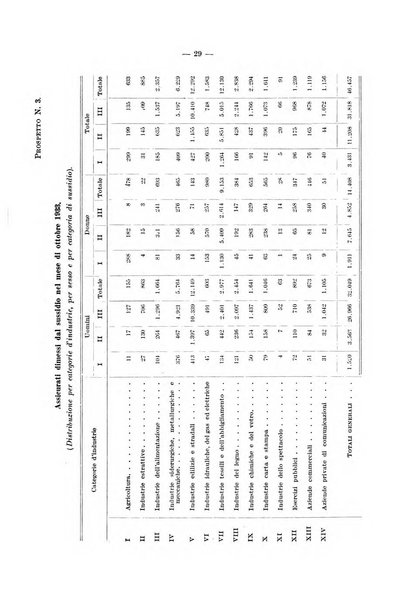 L'assicurazione contro la disoccupazione in Italia