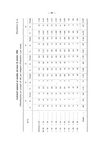 L'assicurazione contro la disoccupazione in Italia