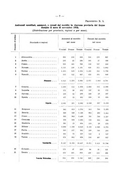 L'assicurazione contro la disoccupazione in Italia