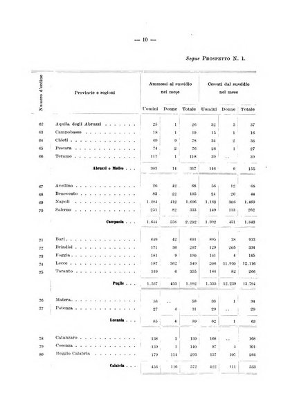 L'assicurazione contro la disoccupazione in Italia