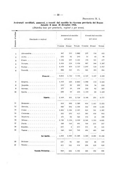 L'assicurazione contro la disoccupazione in Italia