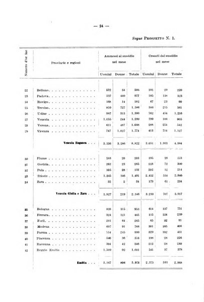 L'assicurazione contro la disoccupazione in Italia