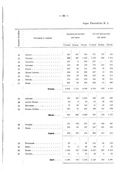 L'assicurazione contro la disoccupazione in Italia