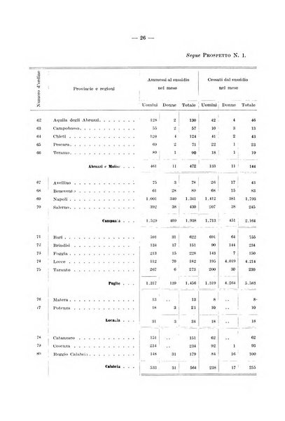 L'assicurazione contro la disoccupazione in Italia