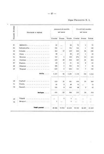 L'assicurazione contro la disoccupazione in Italia