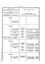 giornale/RML0024747/1881/unico/00000021