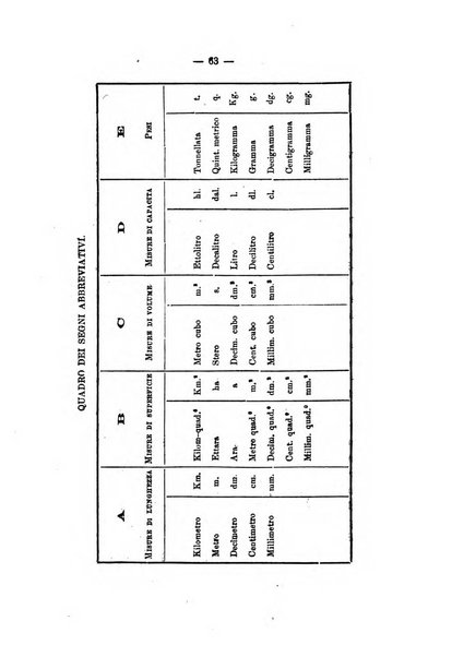 Annali delle strade comunali obbligatorie e della viabilita ordinaria raccolta contenente gli atti ufficiali, i pareri del Consiglio di Stato..