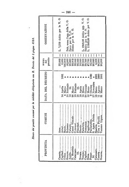 Annali delle strade comunali obbligatorie e della viabilita ordinaria raccolta contenente gli atti ufficiali, i pareri del Consiglio di Stato..