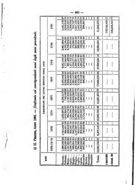 Annali delle strade comunali obbligatorie e della viabilita ordinaria raccolta contenente gli atti ufficiali, i pareri del Consiglio di Stato..