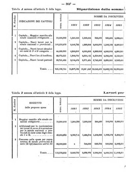 Annali delle strade comunali obbligatorie e della viabilita ordinaria raccolta contenente gli atti ufficiali, i pareri del Consiglio di Stato..