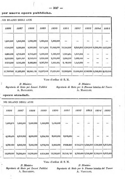 Annali delle strade comunali obbligatorie e della viabilita ordinaria raccolta contenente gli atti ufficiali, i pareri del Consiglio di Stato..