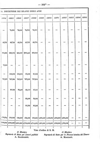 Annali delle strade comunali obbligatorie e della viabilita ordinaria raccolta contenente gli atti ufficiali, i pareri del Consiglio di Stato..