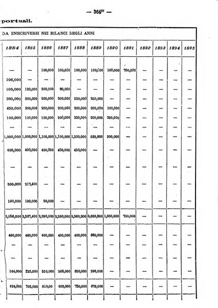 Annali delle strade comunali obbligatorie e della viabilita ordinaria raccolta contenente gli atti ufficiali, i pareri del Consiglio di Stato..