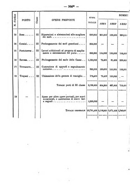 Annali delle strade comunali obbligatorie e della viabilita ordinaria raccolta contenente gli atti ufficiali, i pareri del Consiglio di Stato..