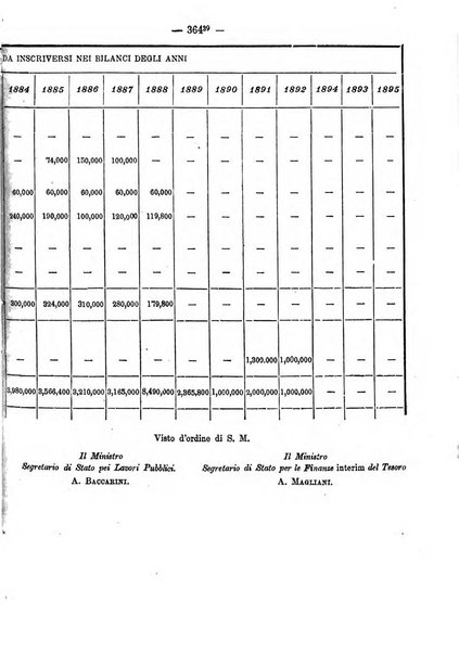 Annali delle strade comunali obbligatorie e della viabilita ordinaria raccolta contenente gli atti ufficiali, i pareri del Consiglio di Stato..