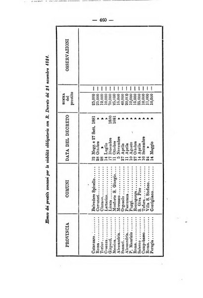 Annali delle strade comunali obbligatorie e della viabilita ordinaria raccolta contenente gli atti ufficiali, i pareri del Consiglio di Stato..